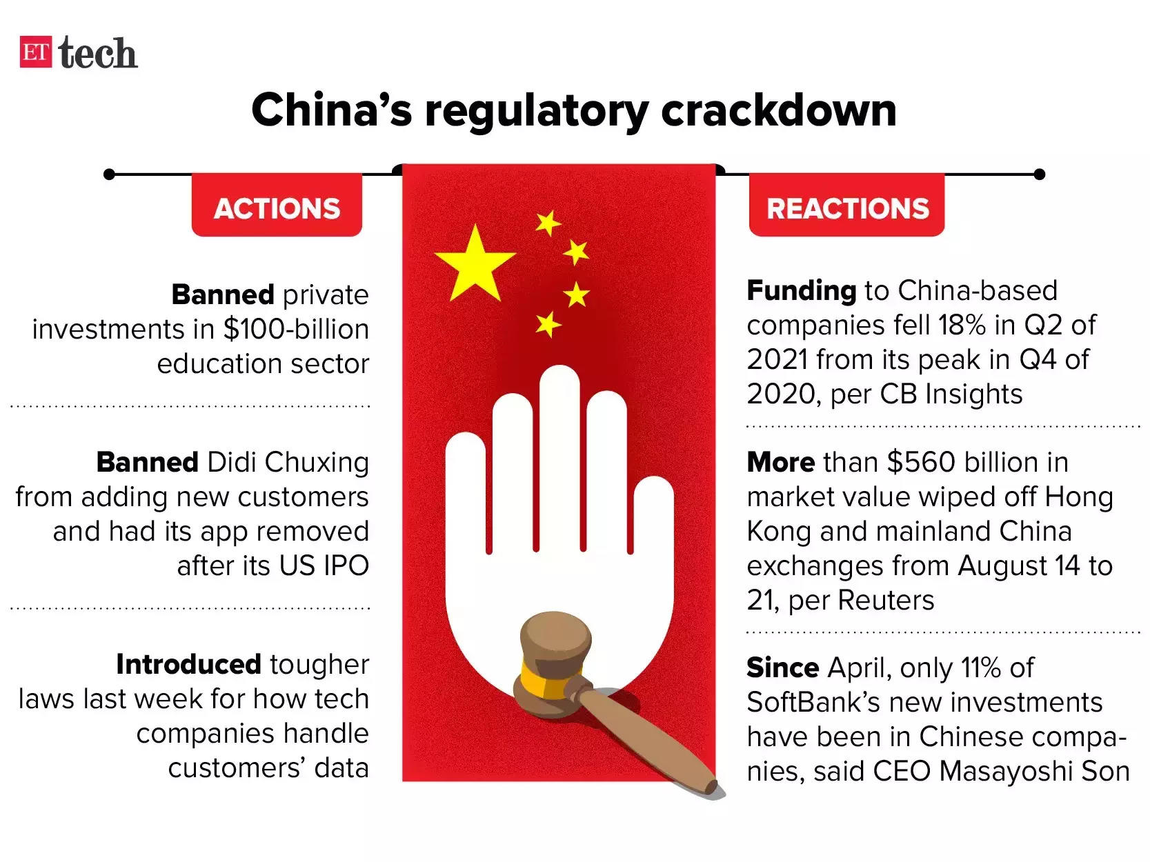 China Tech crackdown